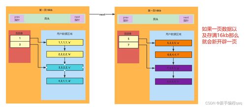 深入理解MySQL數據庫InnoDB存儲引擎的數據處理與存儲服務