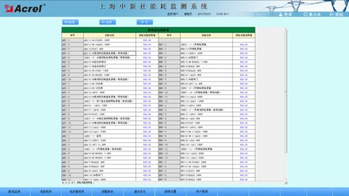 安科瑞Acrel-5000能耗監(jiān)測(cè)系統(tǒng) 賦能配電室智能運(yùn)維與智慧用電