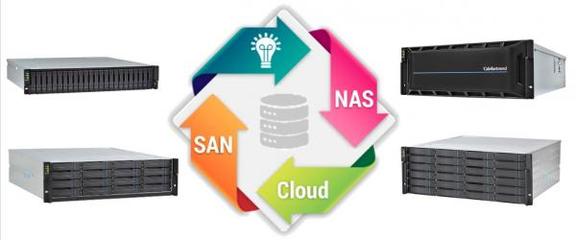 確認(rèn)過(guò)眼神，是被大劇院pick的媒資數(shù)據(jù)存儲(chǔ) 數(shù)據(jù)處理與存儲(chǔ)服務(wù)解析