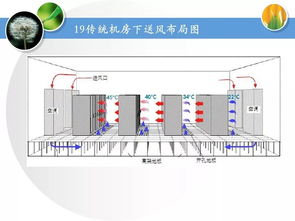 弱電機房工程培訓資料 數(shù)據處理與存儲服務全面解析