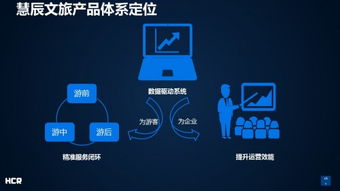 慧辰資訊連推四款大數(shù)據(jù)應用產品，驅動企業(yè)新型營銷模式轉型